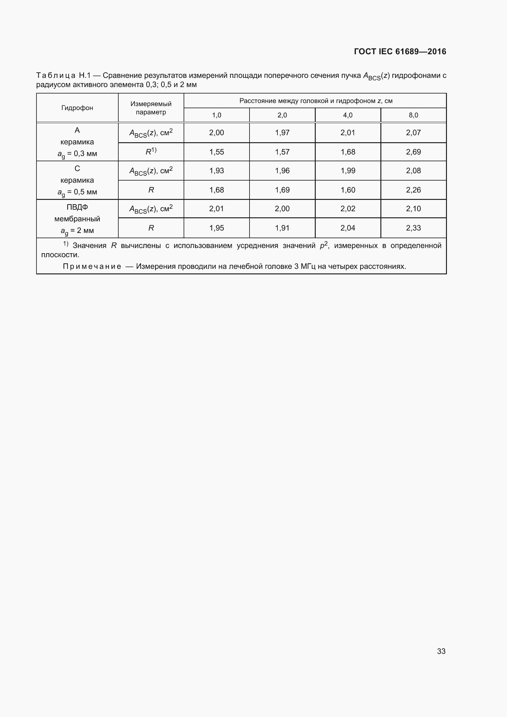 Страница 38 ГОСТ IEC 61689-2016
