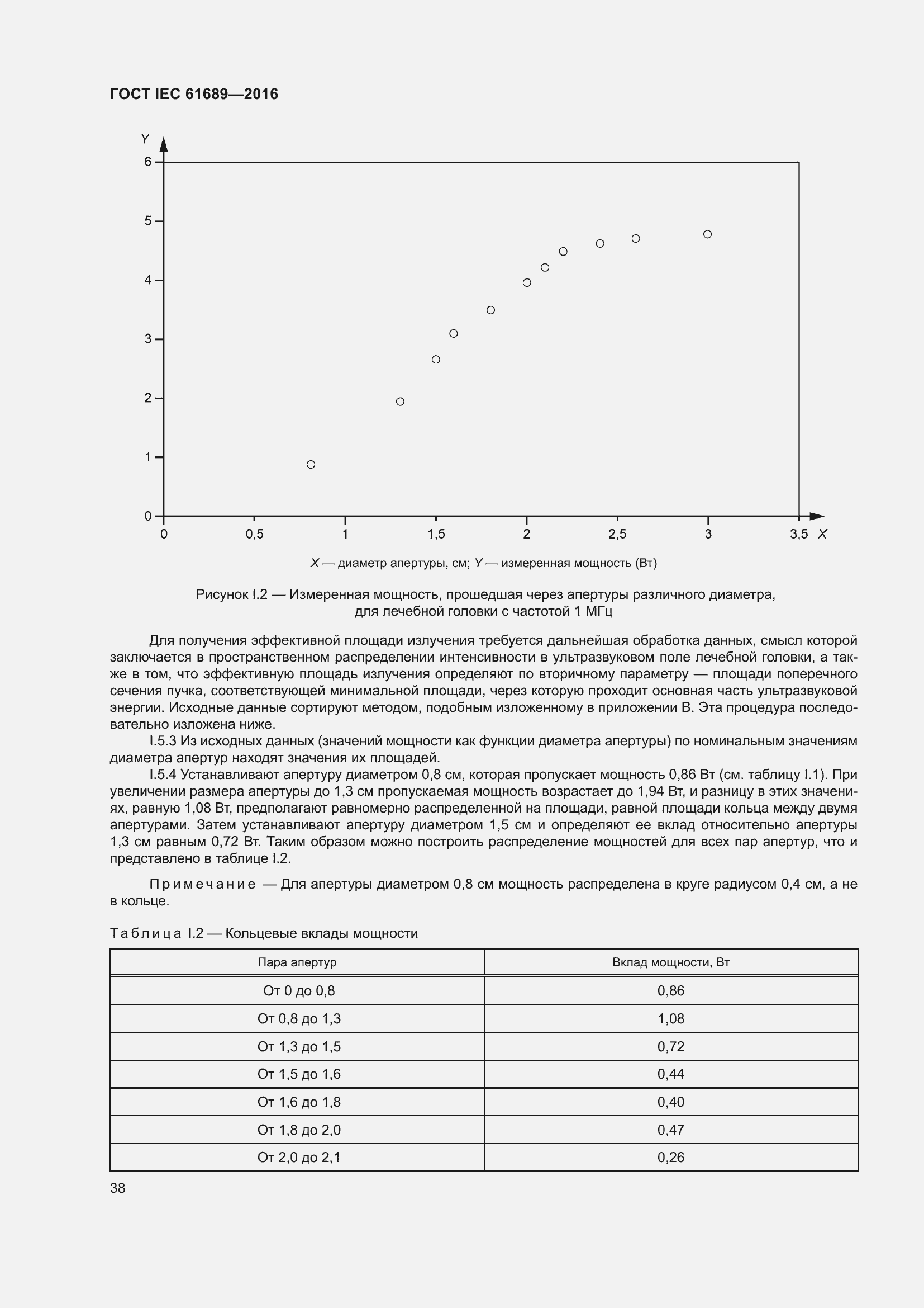 Страница 43 ГОСТ IEC 61689-2016