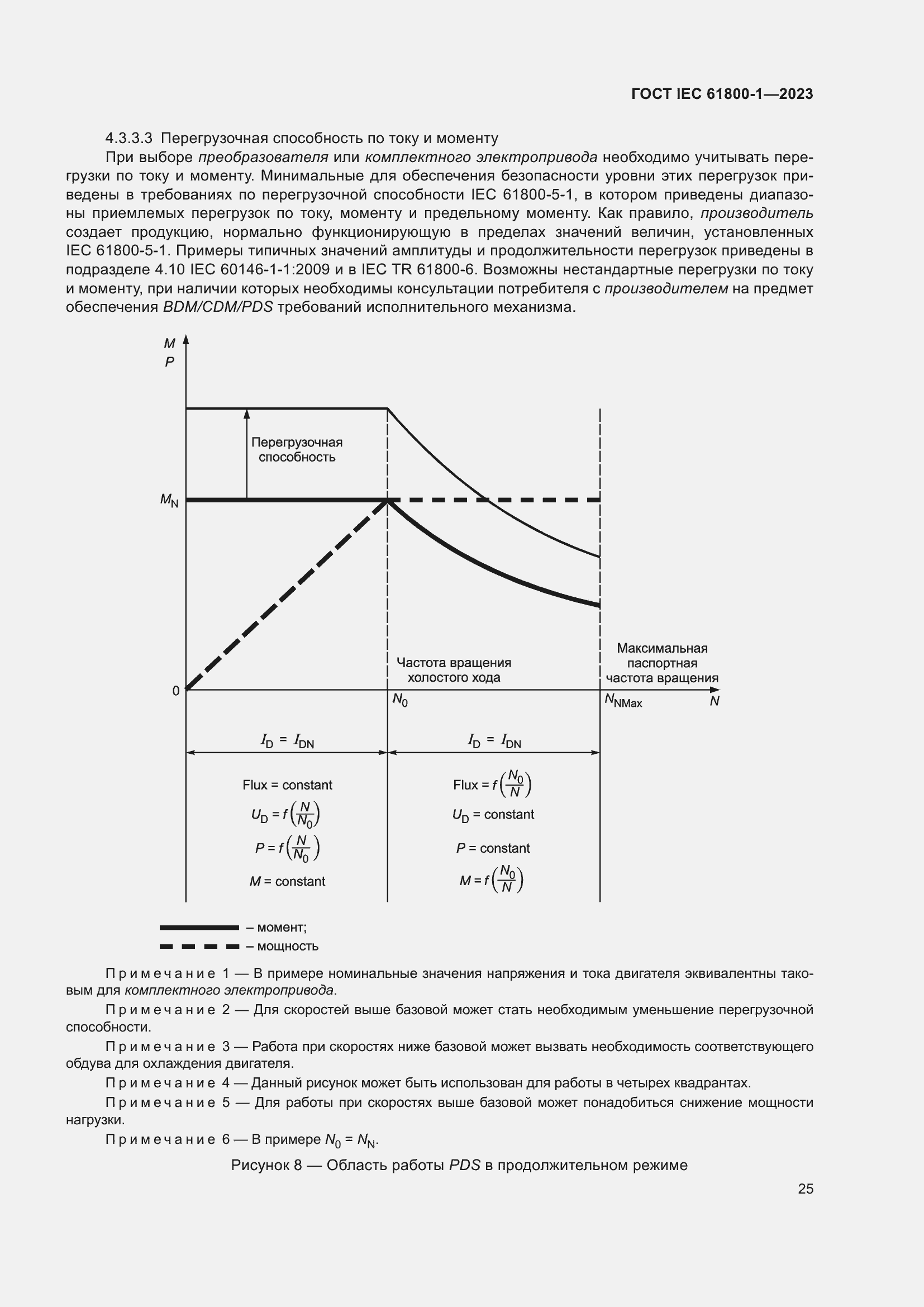 Страница 31 ГОСТ IEC 61800-1-2023