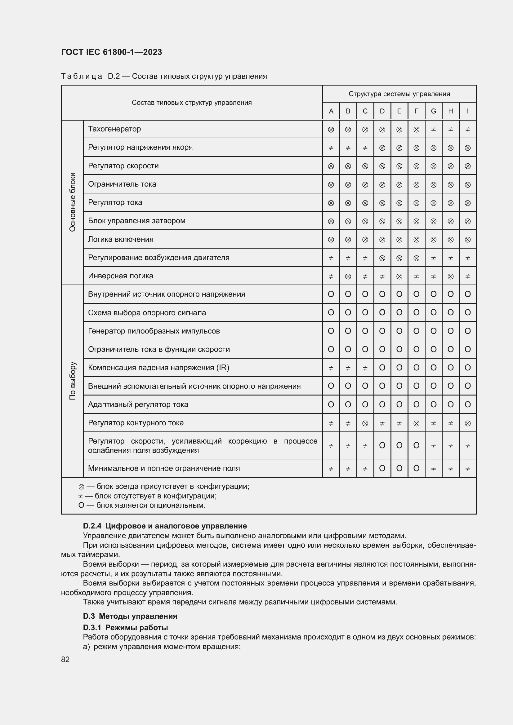 Страница 88 ГОСТ IEC 61800-1-2023