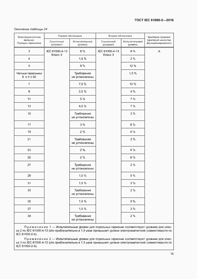 Страница 19 ГОСТ IEC 61800-3-2016
