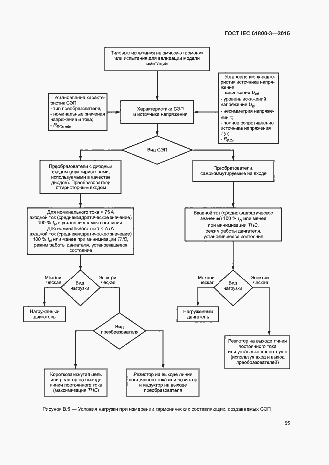 Страница 59 ГОСТ IEC 61800-3-2016