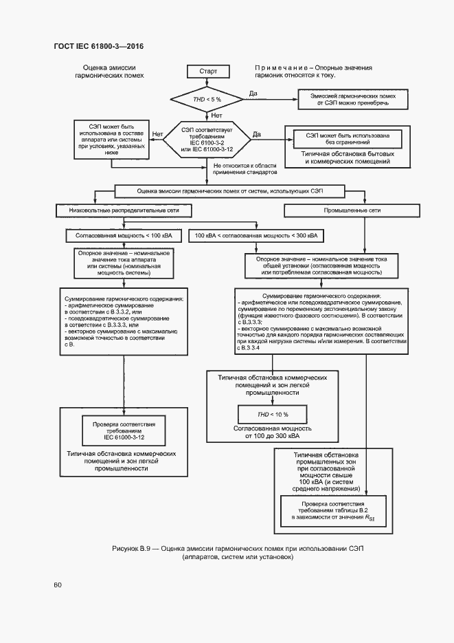 Страница 64 ГОСТ IEC 61800-3-2016