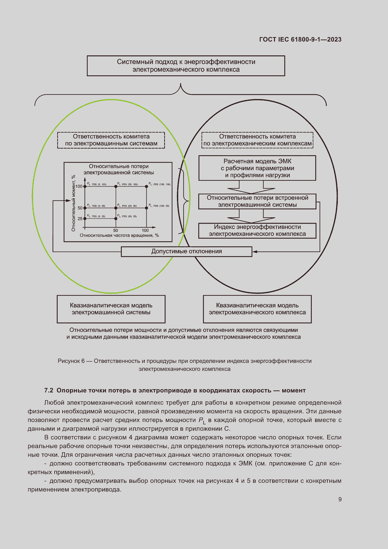 Страница 15 ГОСТ IEC 61800-9-1-2023