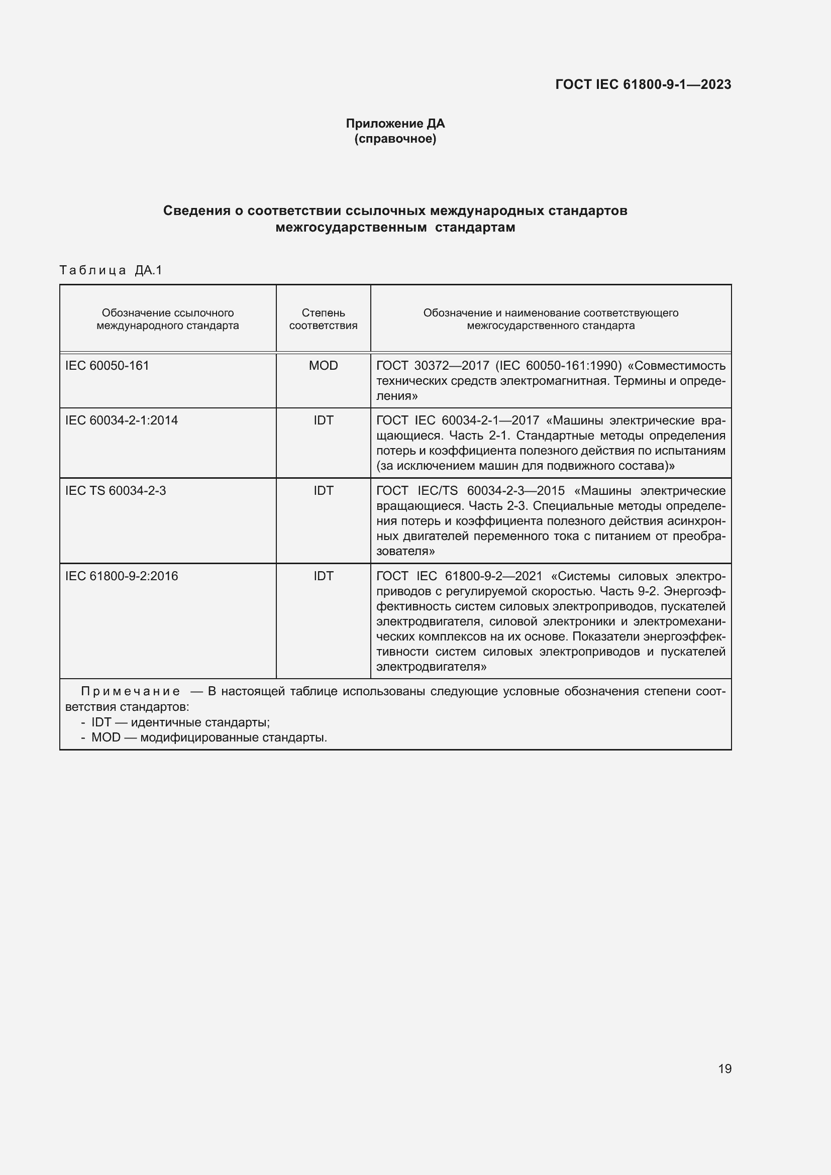 Страница 25 ГОСТ IEC 61800-9-1-2023