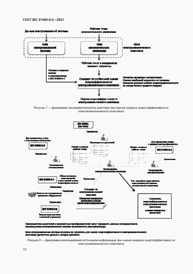 Страница 19 ГОСТ IEC 61800-9-2-2021