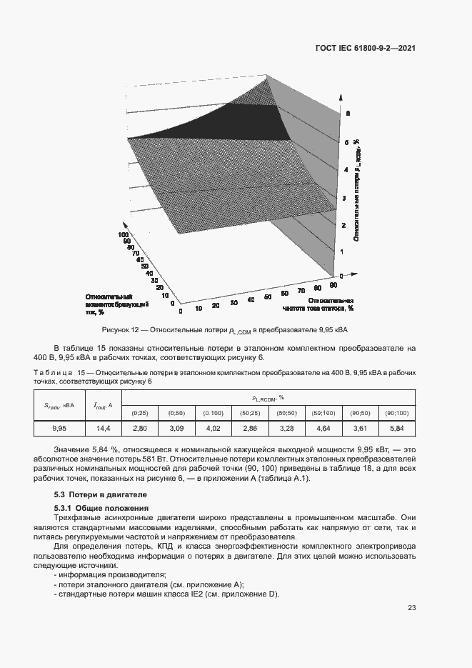 Страница 30 ГОСТ IEC 61800-9-2-2021