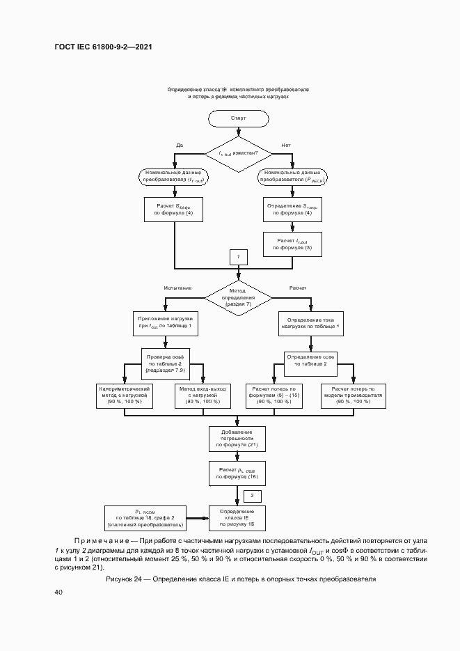 Страница 47 ГОСТ IEC 61800-9-2-2021