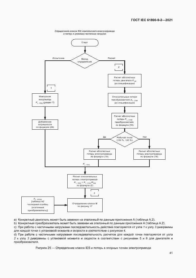 Страница 48 ГОСТ IEC 61800-9-2-2021