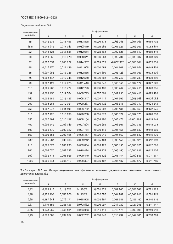 Страница 75 ГОСТ IEC 61800-9-2-2021