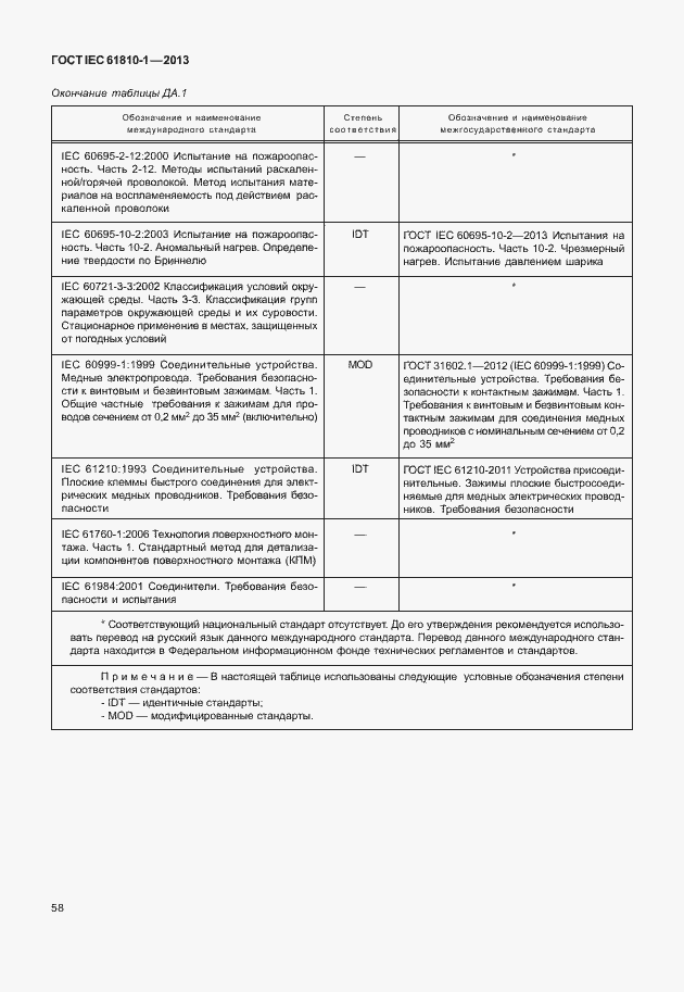 Страница 63 ГОСТ IEC 61810-1-2013