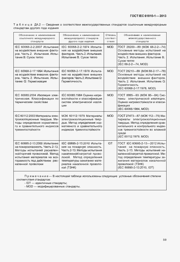 Страница 64 ГОСТ IEC 61810-1-2013
