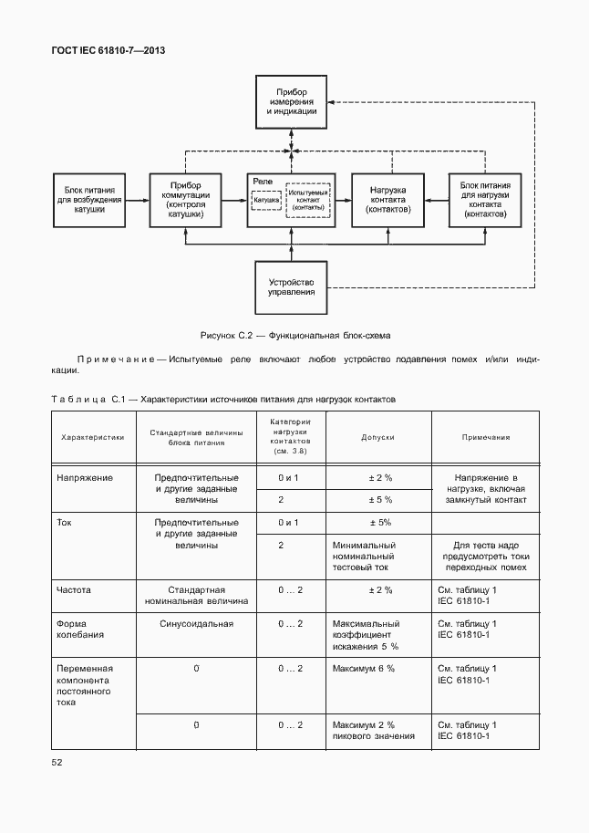 Страница 56 ГОСТ IEC 61810-7-2013