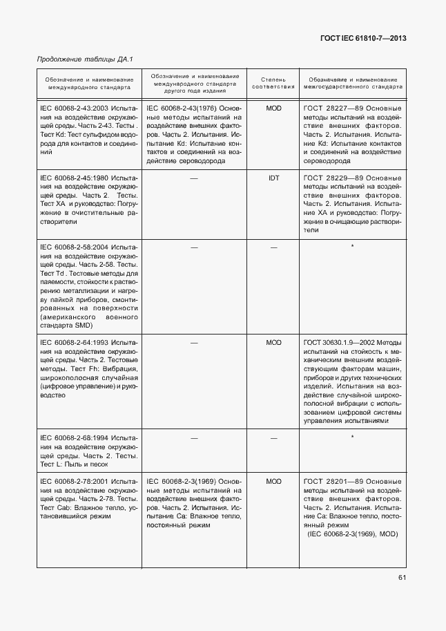 Страница 65 ГОСТ IEC 61810-7-2013