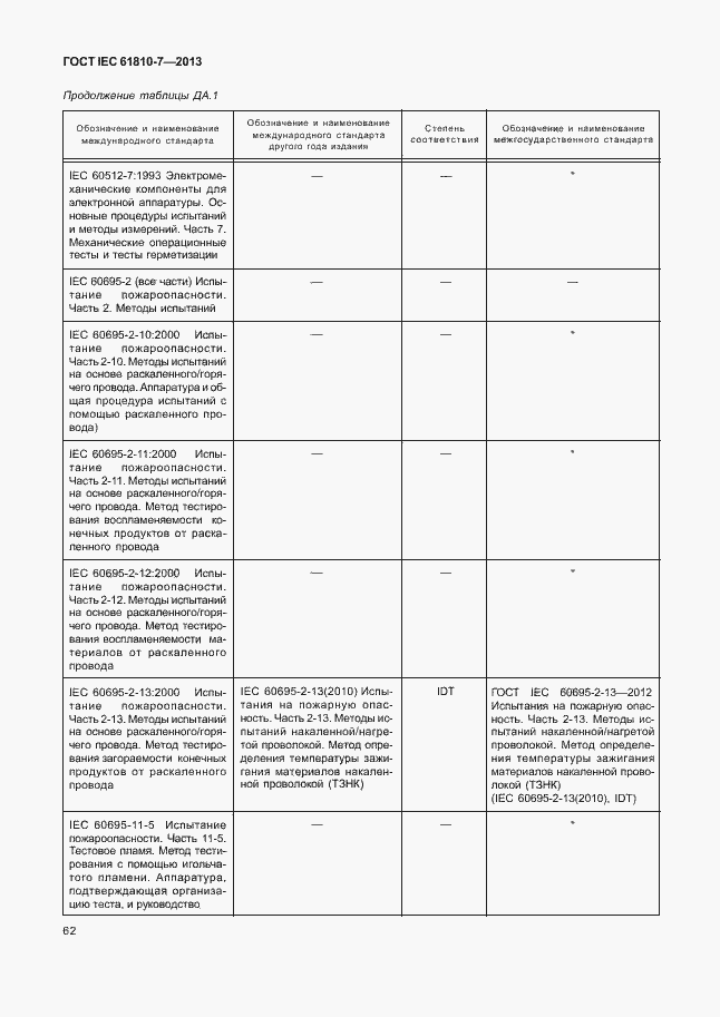Страница 66 ГОСТ IEC 61810-7-2013
