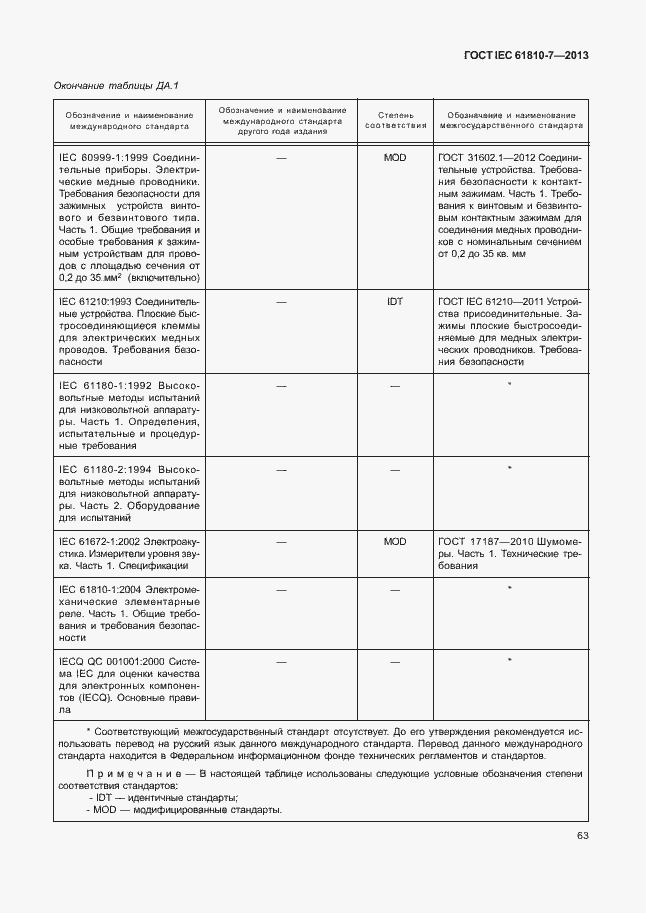 Страница 67 ГОСТ IEC 61810-7-2013