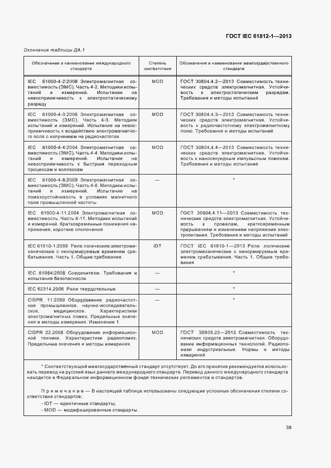 Страница 39 ГОСТ IEC 61812-1-2013