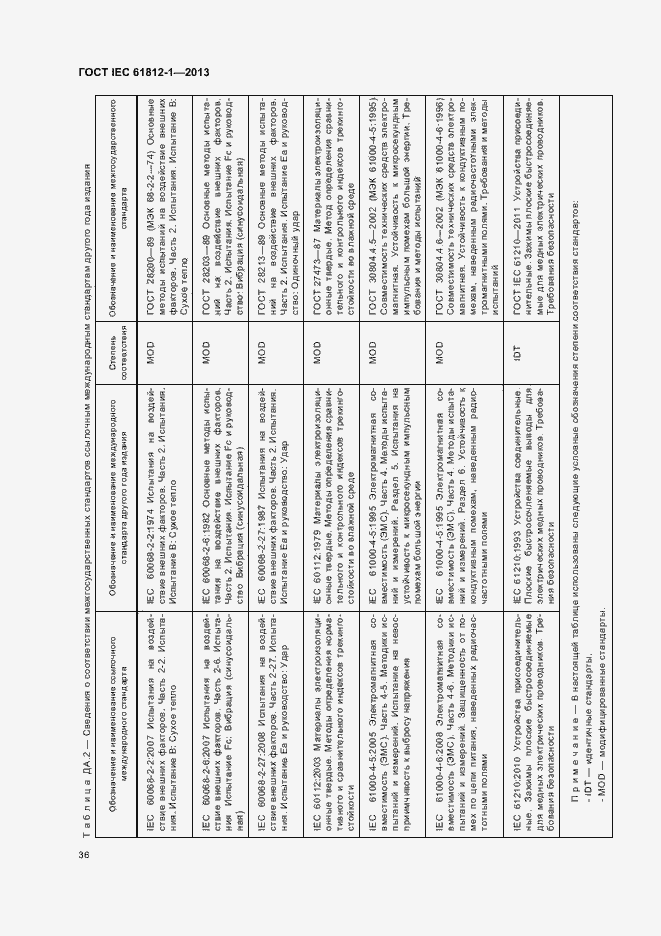 Страница 40 ГОСТ IEC 61812-1-2013
