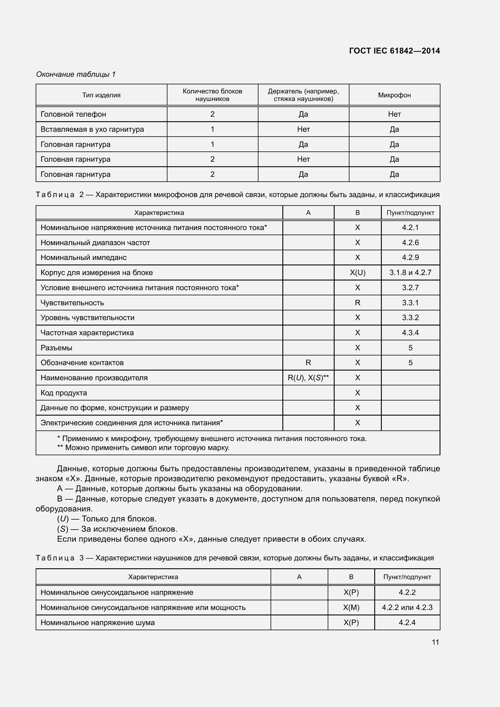 Страница 13 ГОСТ IEC 61842-2014
