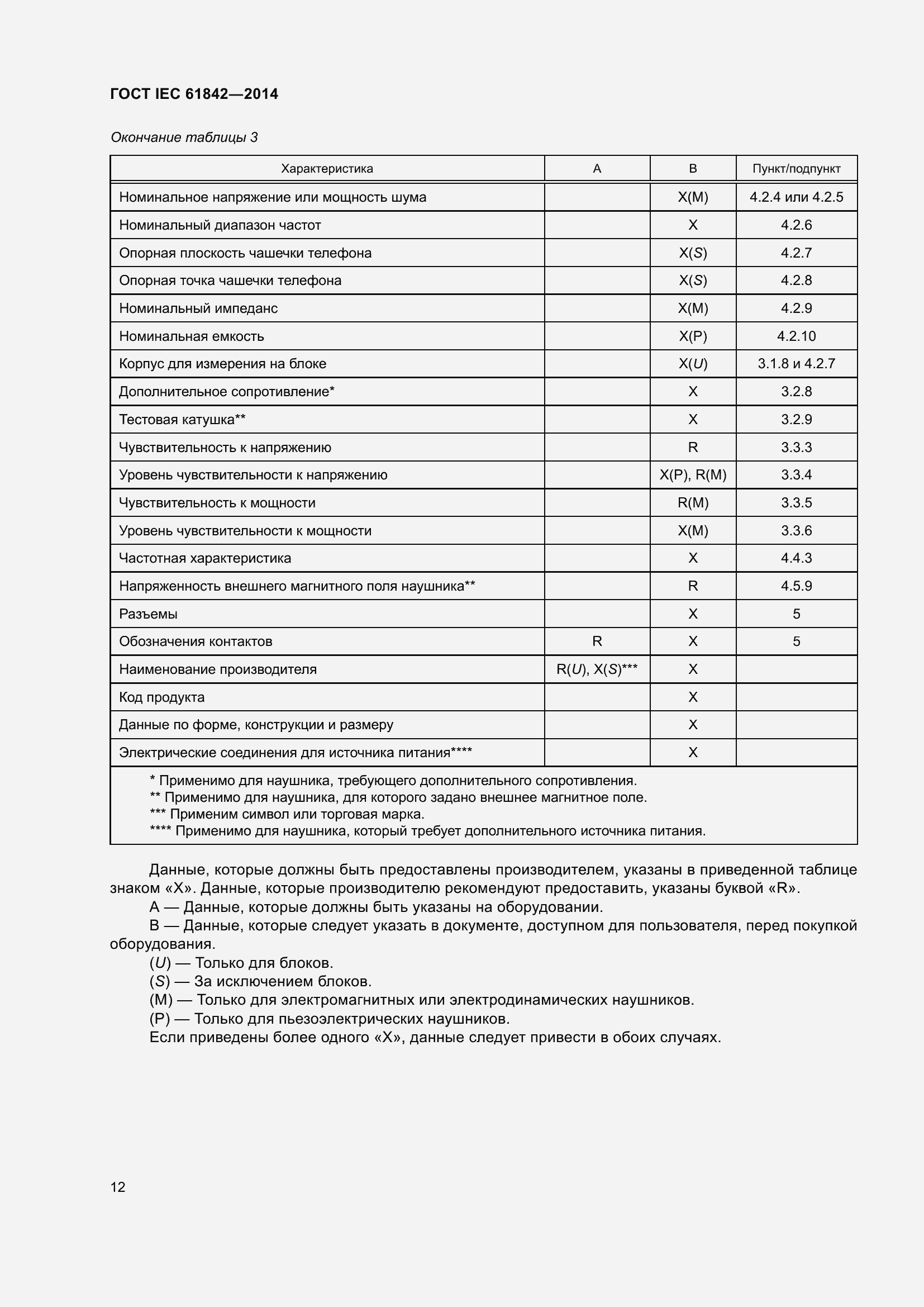 Страница 14 ГОСТ IEC 61842-2014