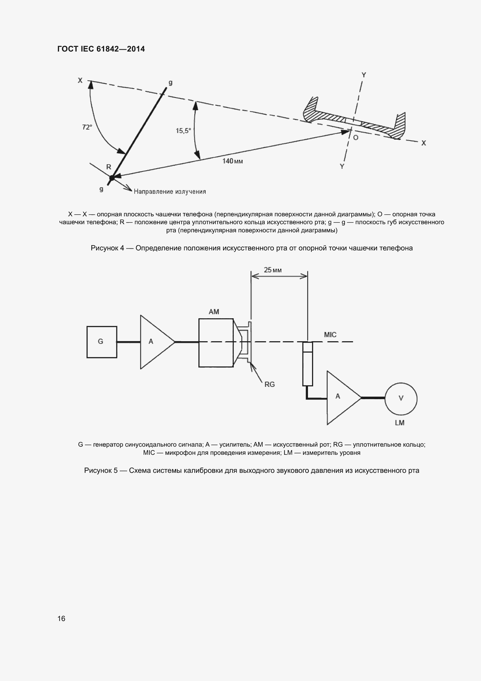 Страница 18 ГОСТ IEC 61842-2014