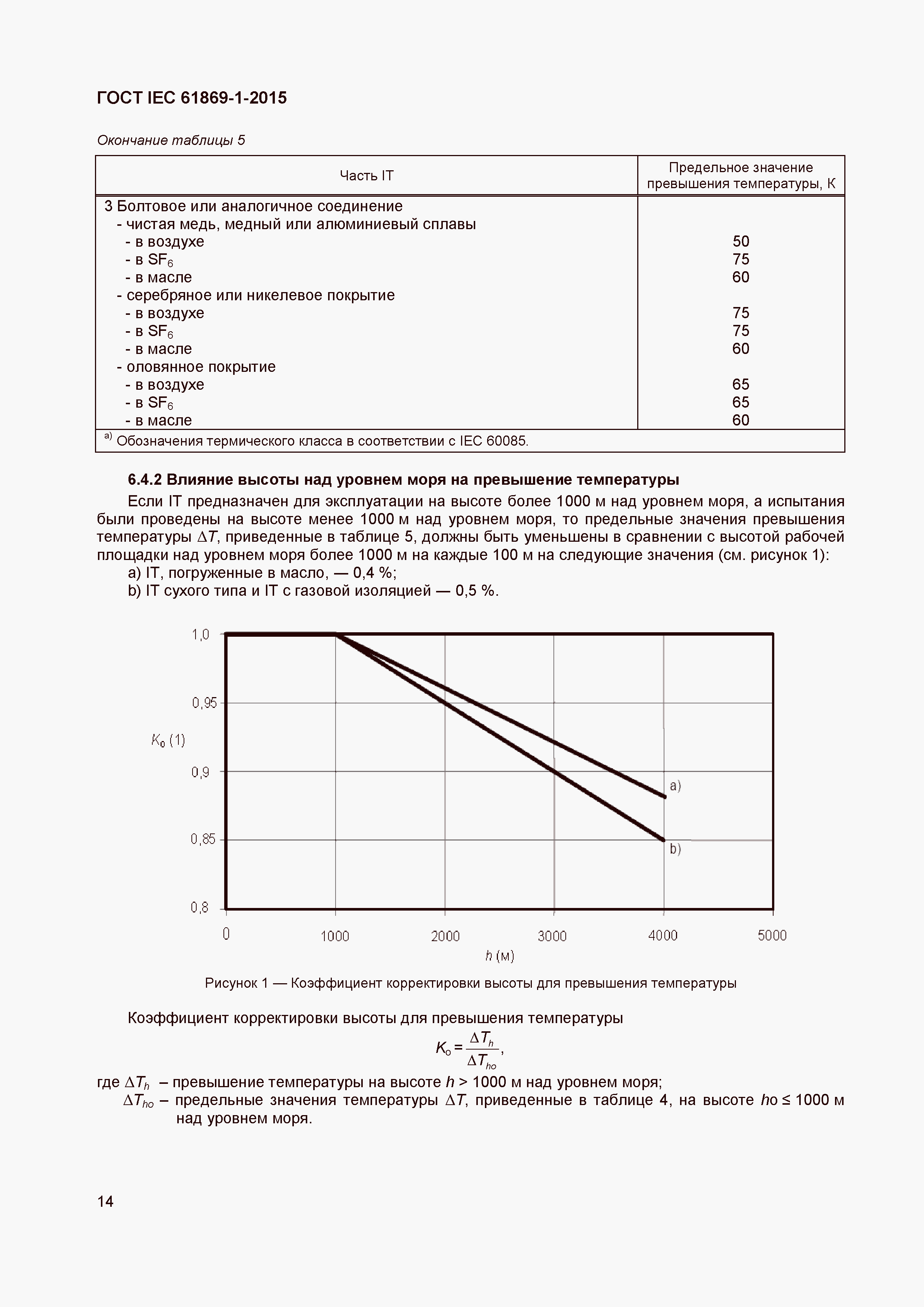 Страница 19 ГОСТ IEC 61869-1-2015