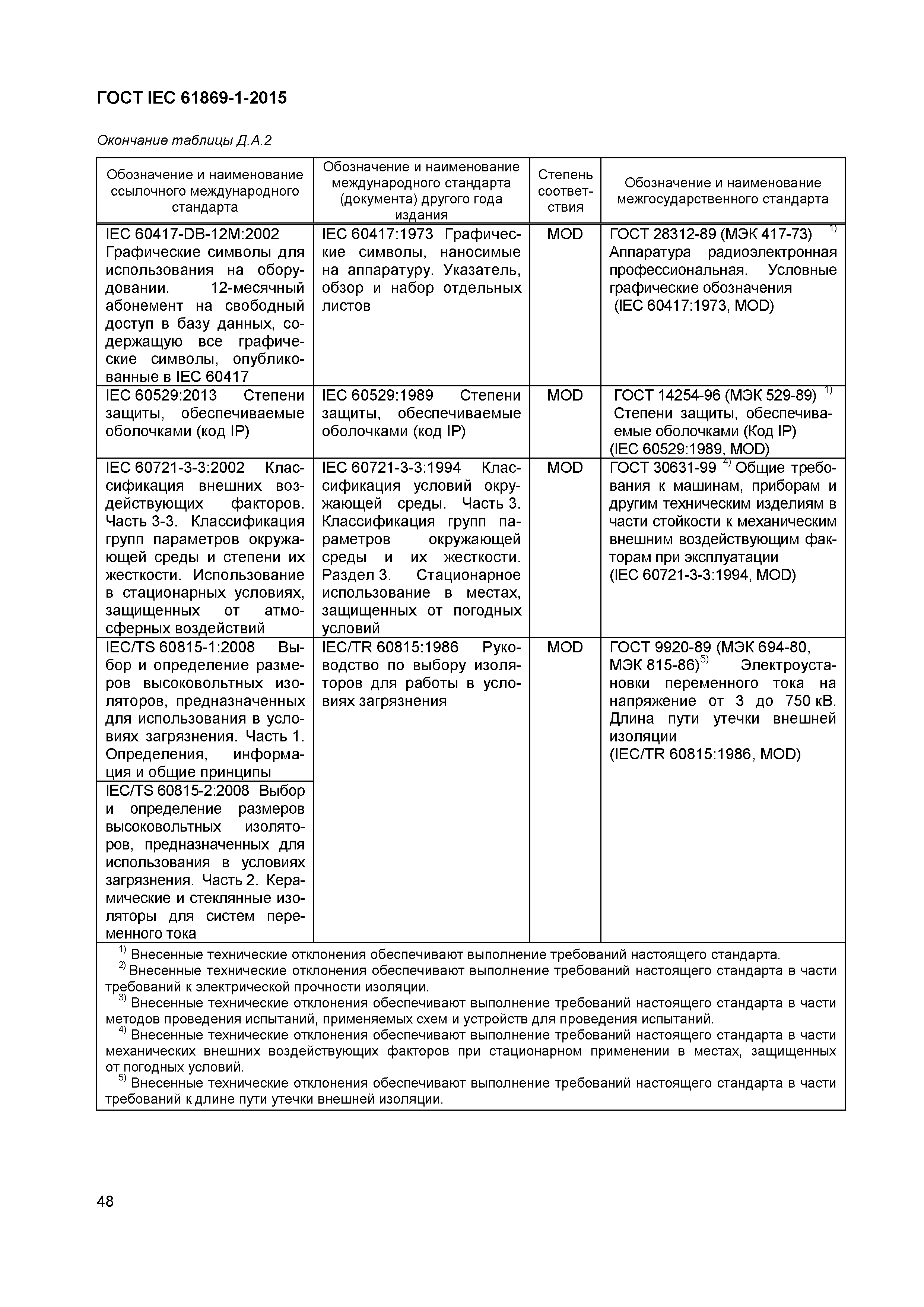 Страница 53 ГОСТ IEC 61869-1-2015
