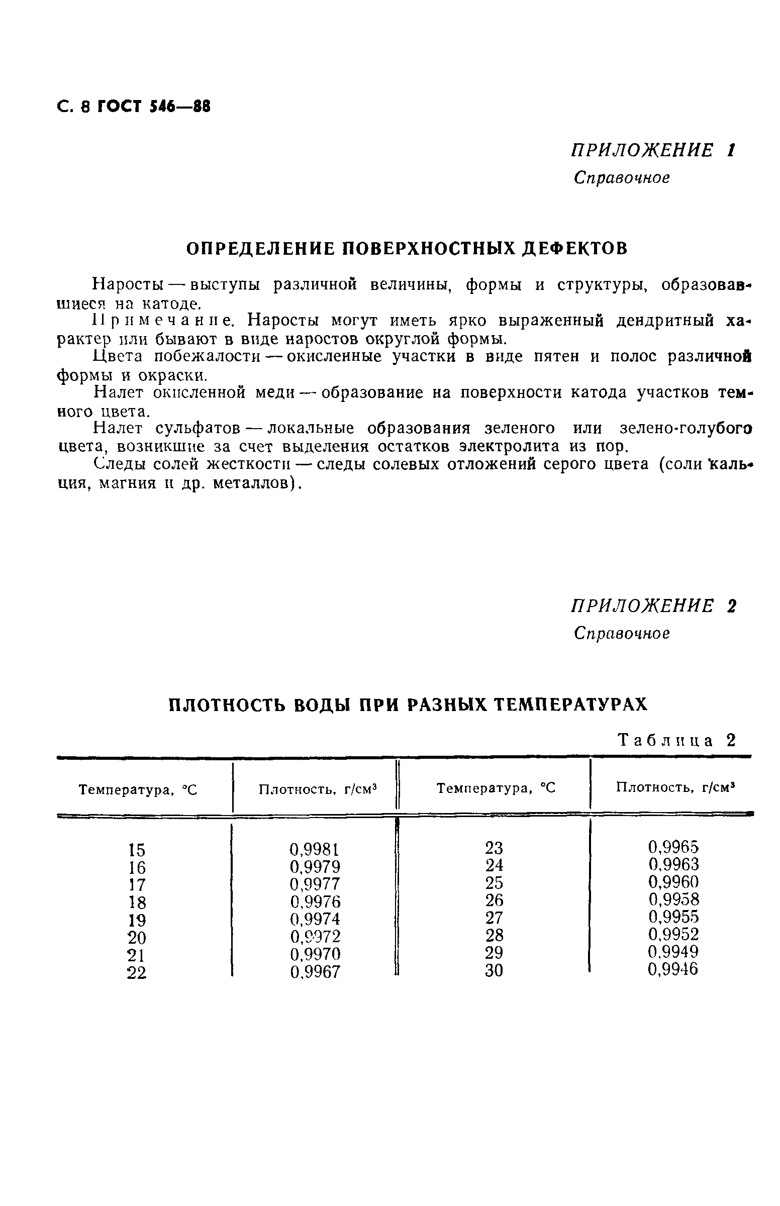 Страница 9 ГОСТ 546-88