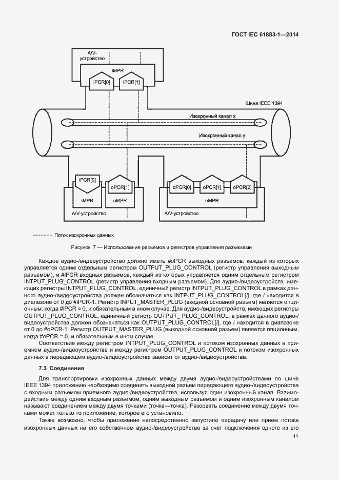 Страница 16 ГОСТ IEC 61883-1-2014