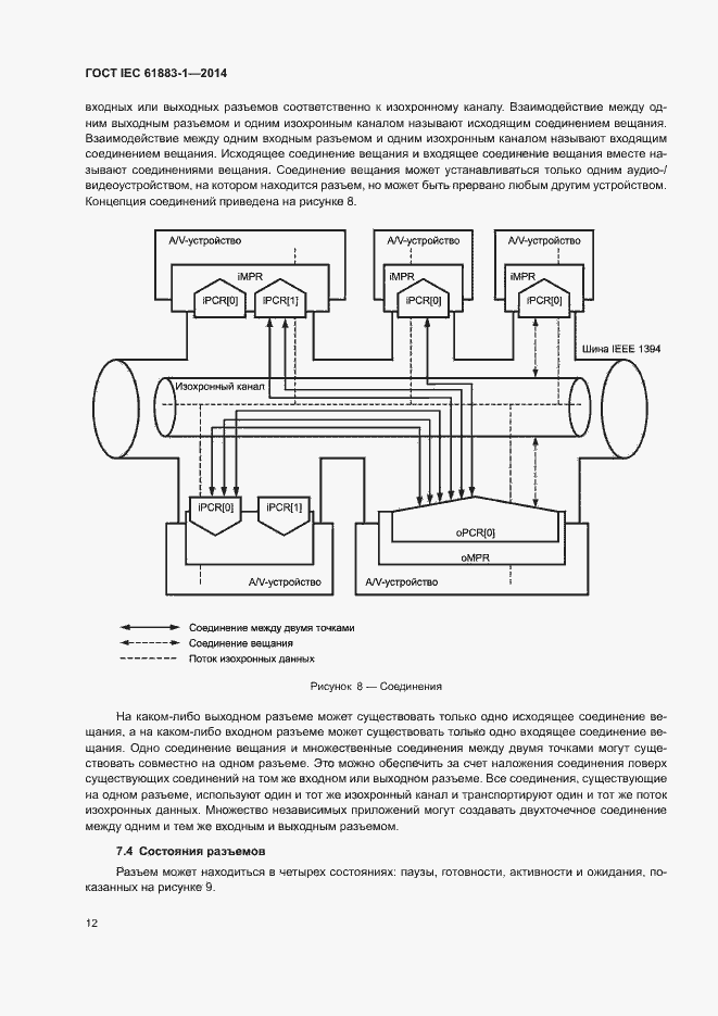 Страница 17 ГОСТ IEC 61883-1-2014