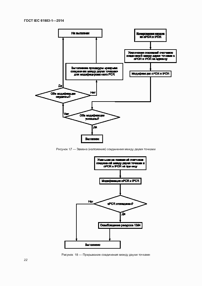 Страница 27 ГОСТ IEC 61883-1-2014