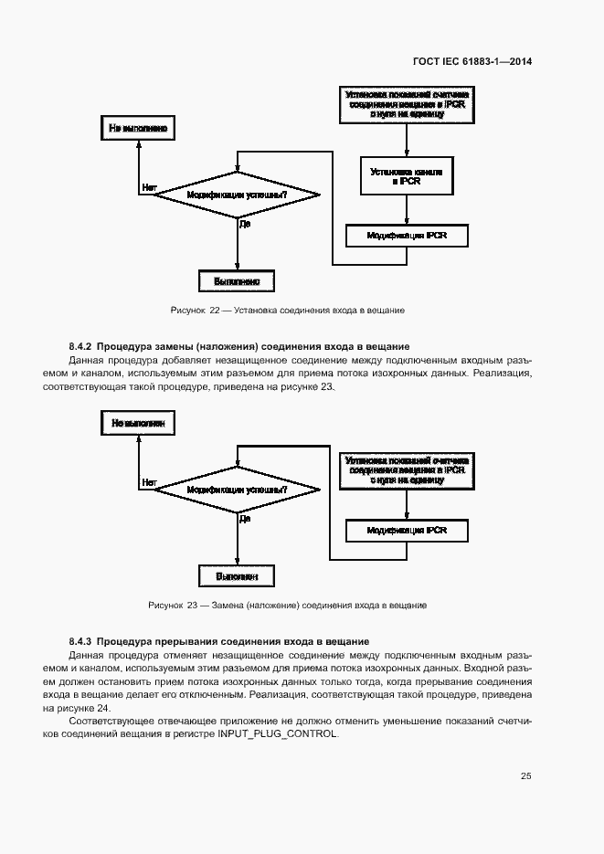 Страница 30 ГОСТ IEC 61883-1-2014