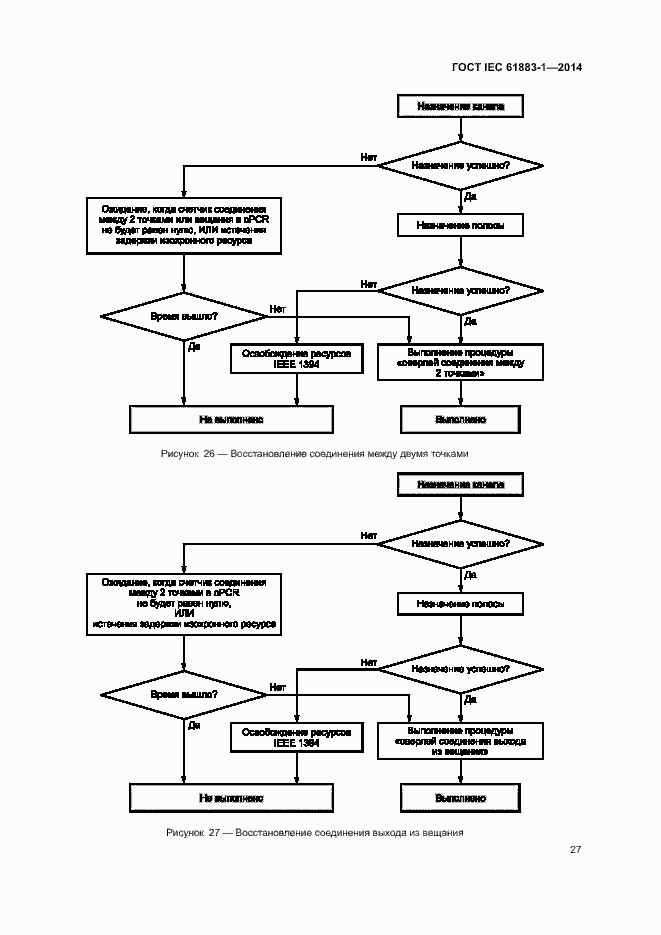 Страница 32 ГОСТ IEC 61883-1-2014