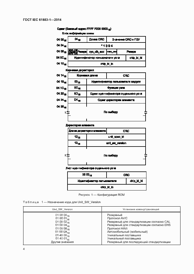 Страница 9 ГОСТ IEC 61883-1-2014