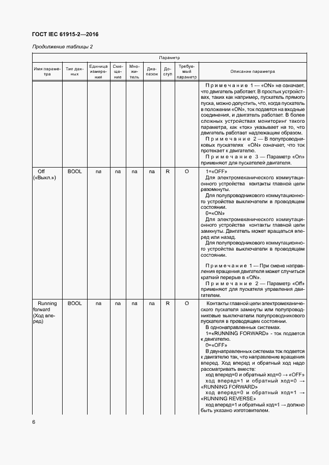 Страница 11 ГОСТ IEC 61915-2-2016