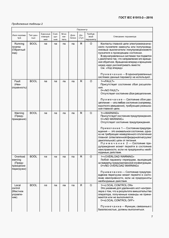 Страница 12 ГОСТ IEC 61915-2-2016
