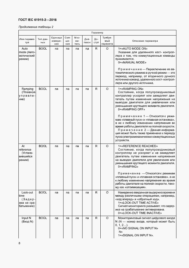 Страница 13 ГОСТ IEC 61915-2-2016