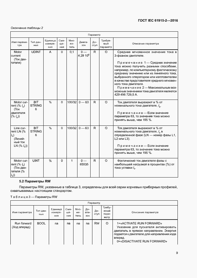 Страница 14 ГОСТ IEC 61915-2-2016