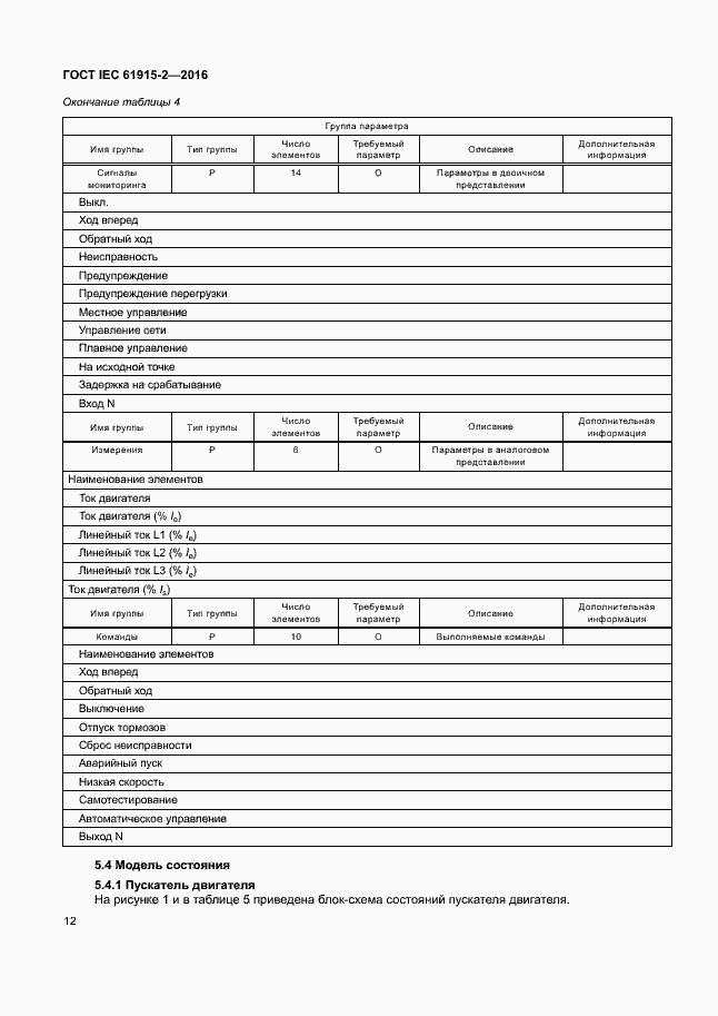 Страница 17 ГОСТ IEC 61915-2-2016