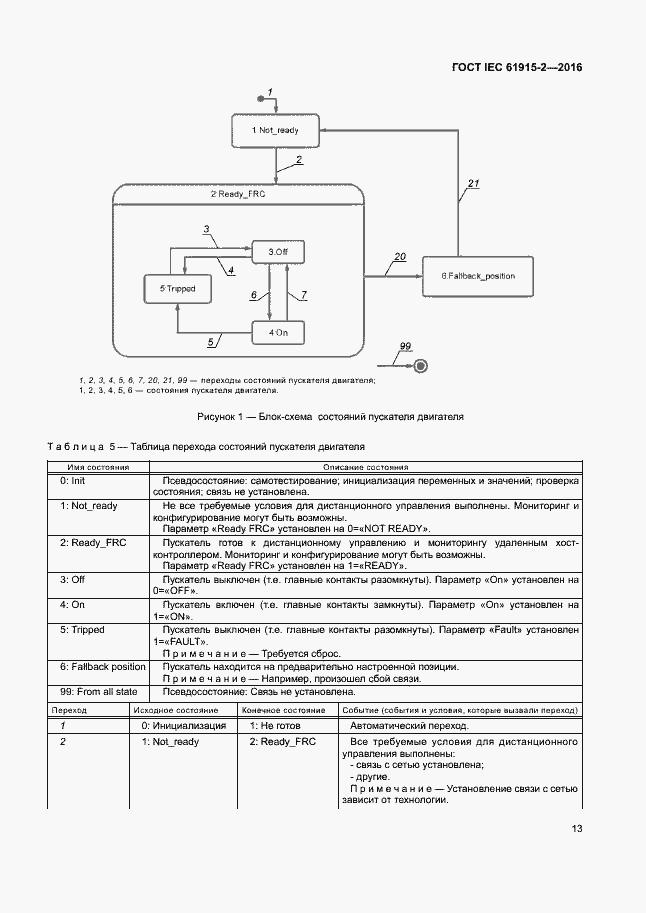 Страница 18 ГОСТ IEC 61915-2-2016
