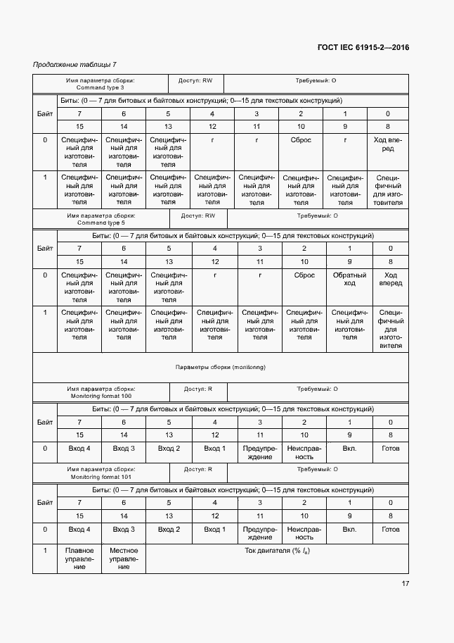 Страница 22 ГОСТ IEC 61915-2-2016