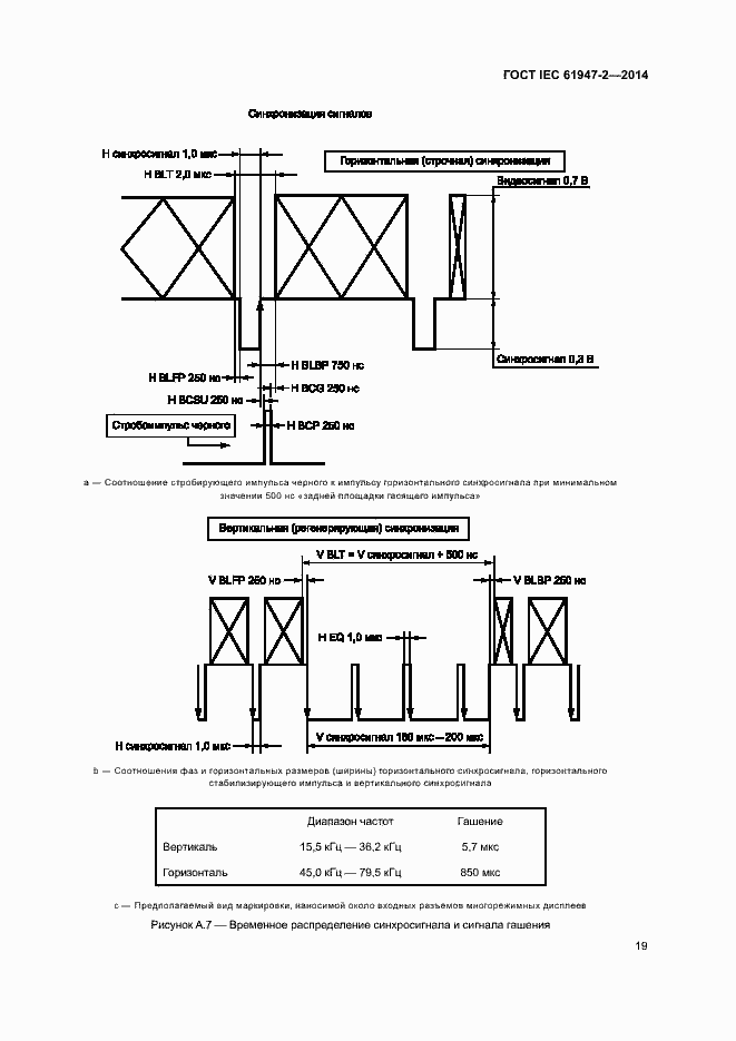 Страница 24 ГОСТ IEC 61947-2-2014