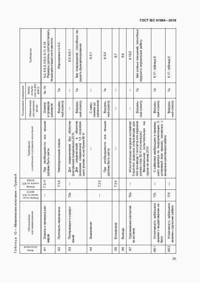 Страница 32 ГОСТ IEC 61984-2016