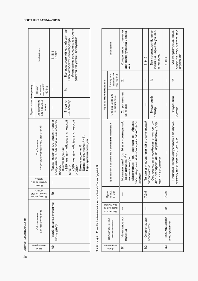 Страница 33 ГОСТ IEC 61984-2016