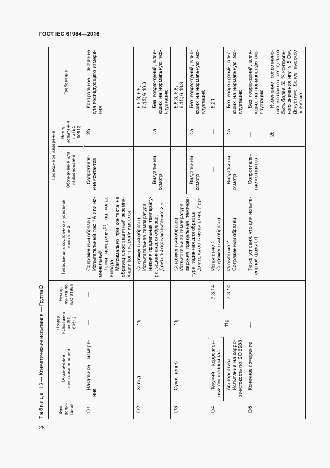 Страница 35 ГОСТ IEC 61984-2016