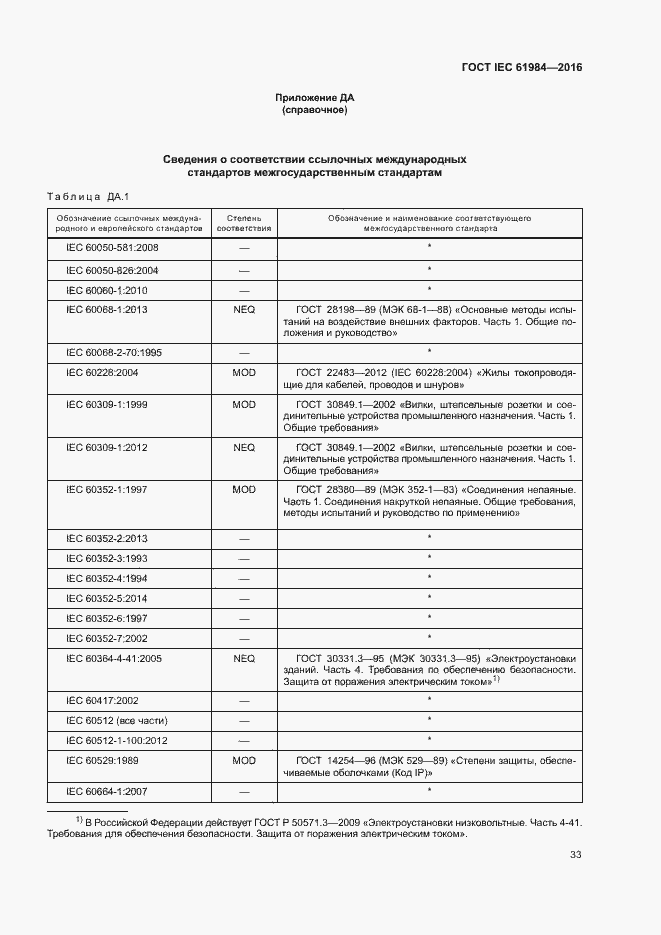 Страница 40 ГОСТ IEC 61984-2016