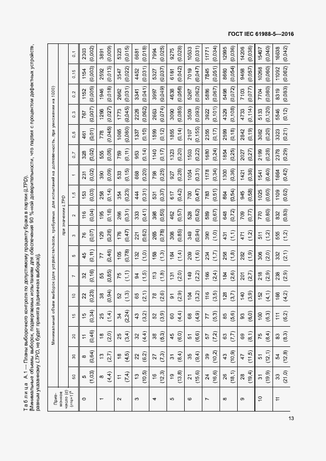 Страница 19 ГОСТ IEC 61988-5-2016