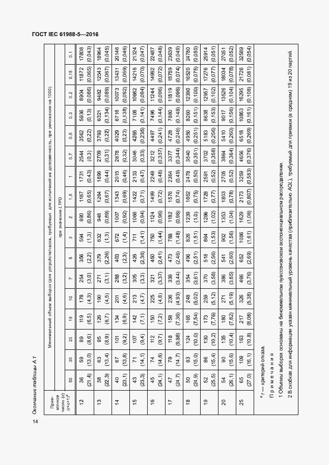 Страница 20 ГОСТ IEC 61988-5-2016