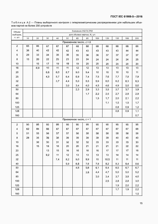 Страница 21 ГОСТ IEC 61988-5-2016