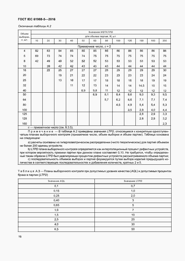 Страница 22 ГОСТ IEC 61988-5-2016
